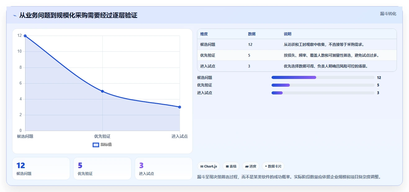 解锁数字化办公：2026年最值得投资的5大信息工具盘点