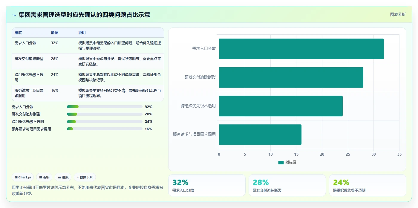 2026集团型企业需求管理工具哪个好用？五款主流产品测评与选型指南