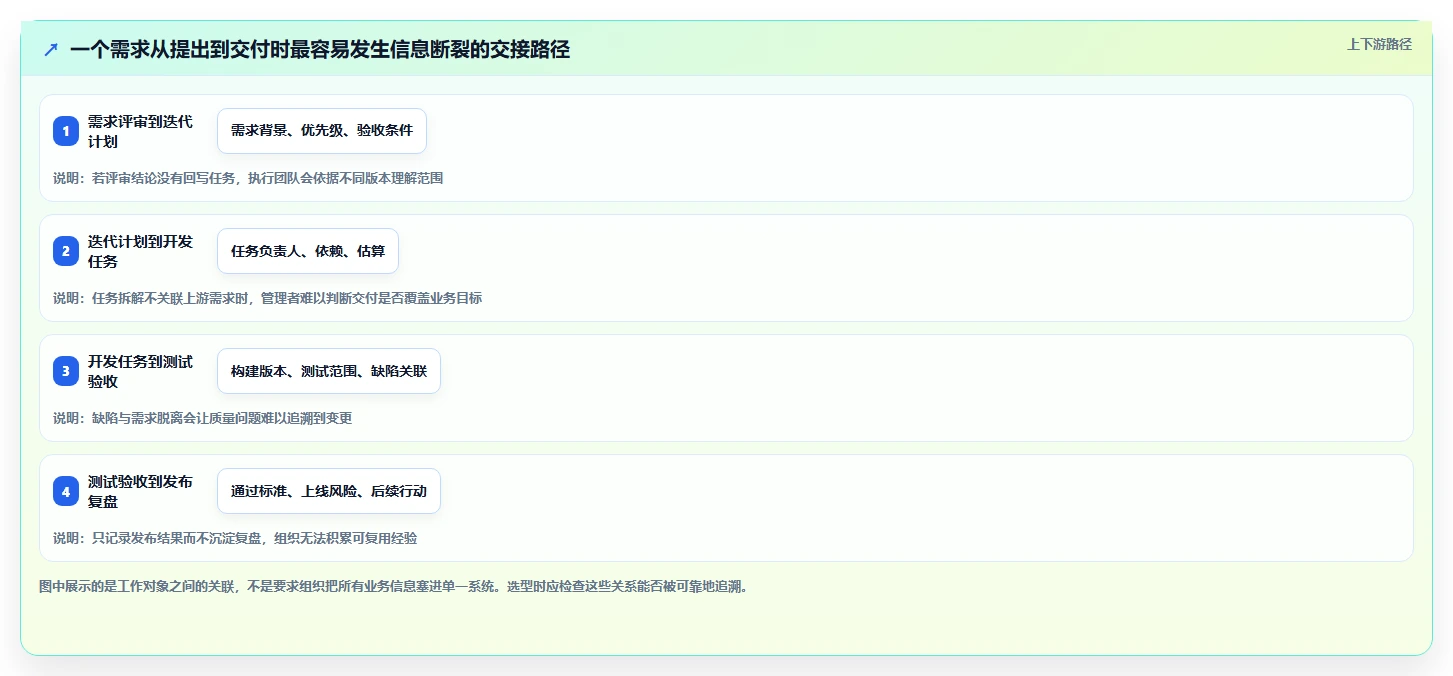 提升团队效率:2026年最值得投资的5款集成项目管理系统