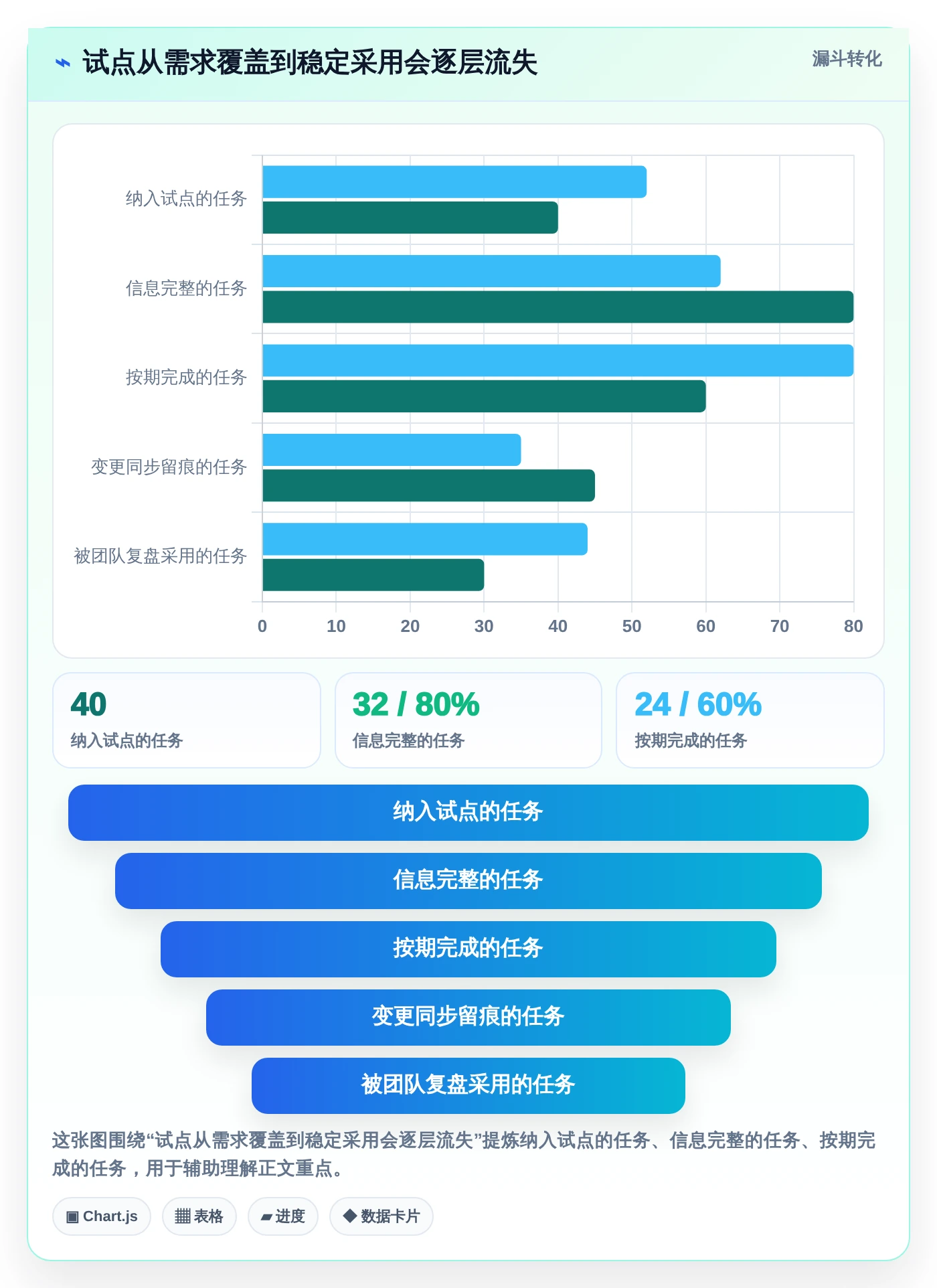 提升团队协作:2026年最受欢迎的5大工作任务跟踪软件推荐