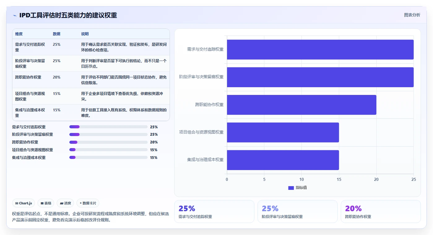 IPD体系落地指南：2026年10款主流项目管理工具选型参考