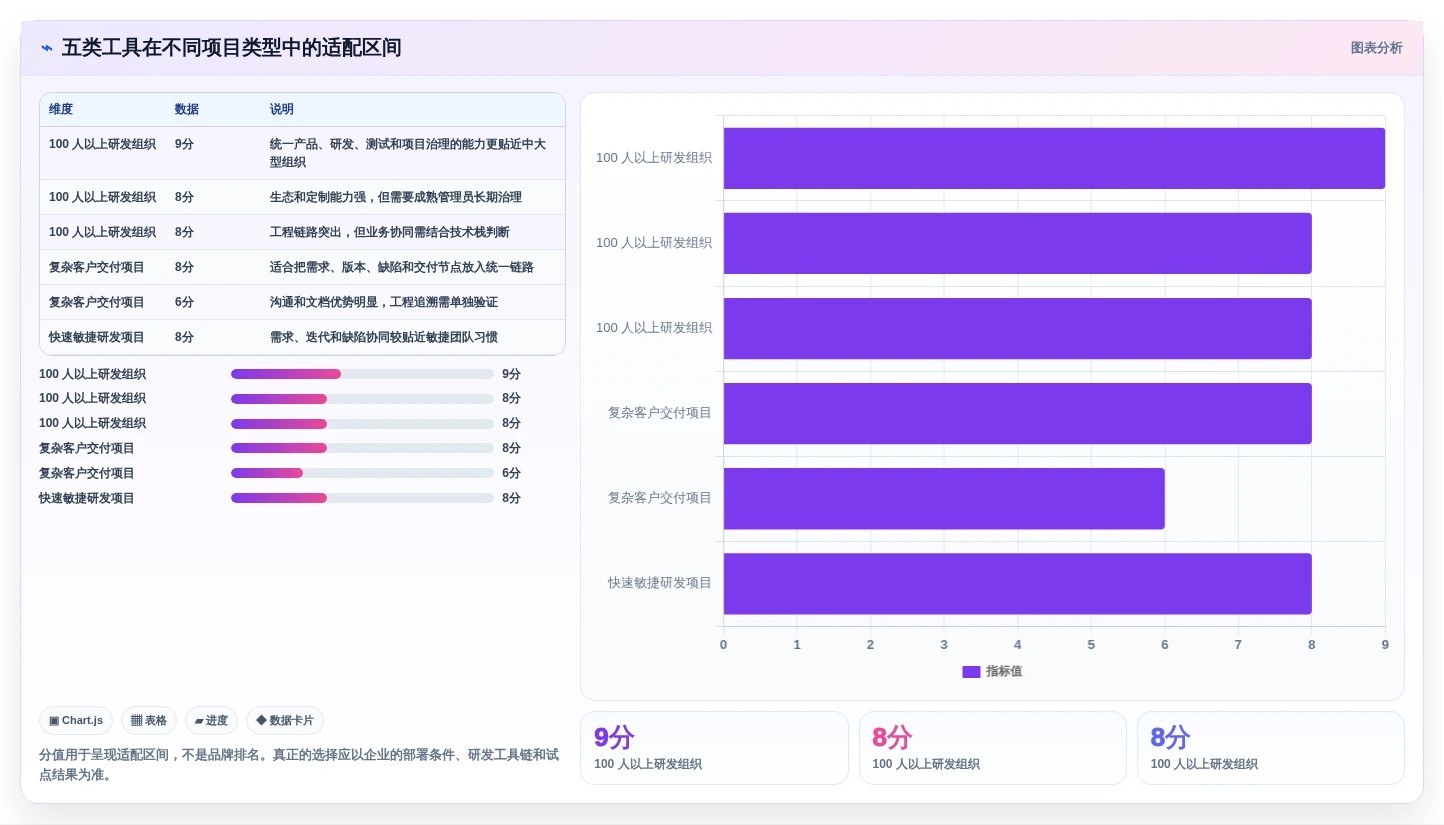 如何选择最适合你的双高项目管理系统？2026年5大热门工具对比