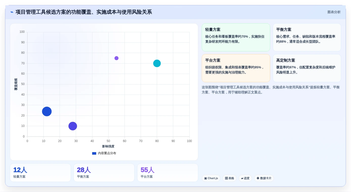 如何选择最适合你的项目管理工具?2026年研发团队必备指南