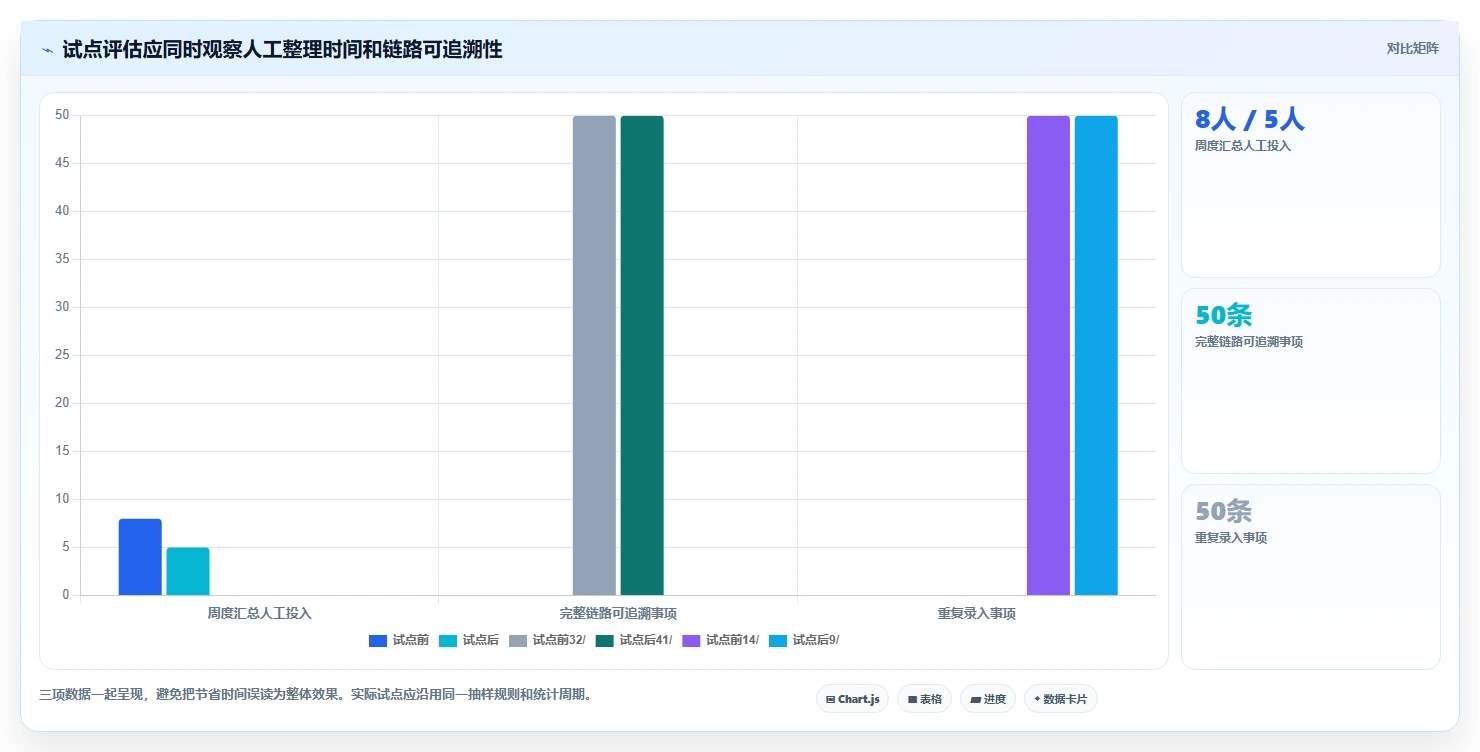 研发团队必备:2026年最值得投资的5款分析管理系统盘点