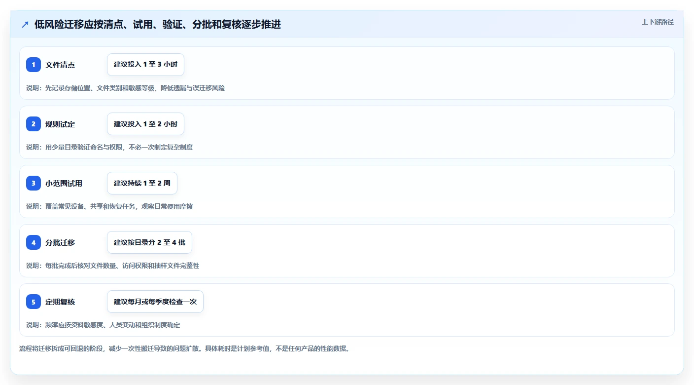2026 年最值得关注的 7 大文件管理工具推荐