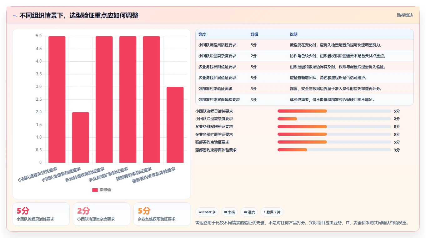企业服务行业产品管理系统哪家好？2026年选型对比与决策指南