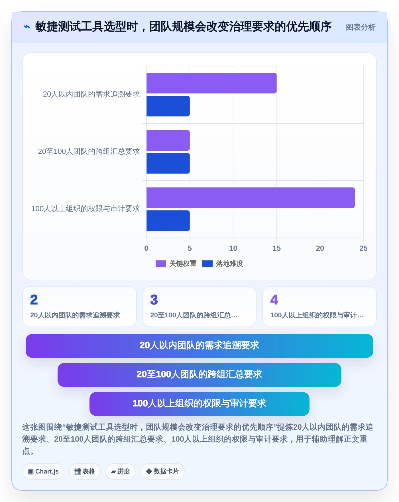 打造高效研发团队：2026年最值得投资的7款敏捷测试用例管理工具