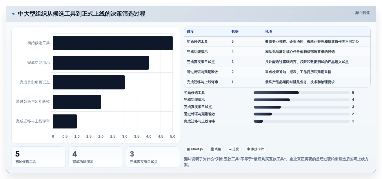 韩文进度计划编制软件选型指南:2026年最受欢迎的5大工具对比分析