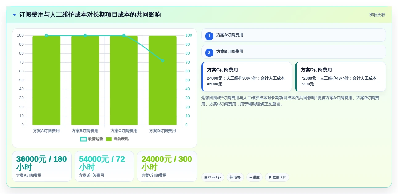 2026年跨公司协作利器:8大顶级项目管理工具全面对比