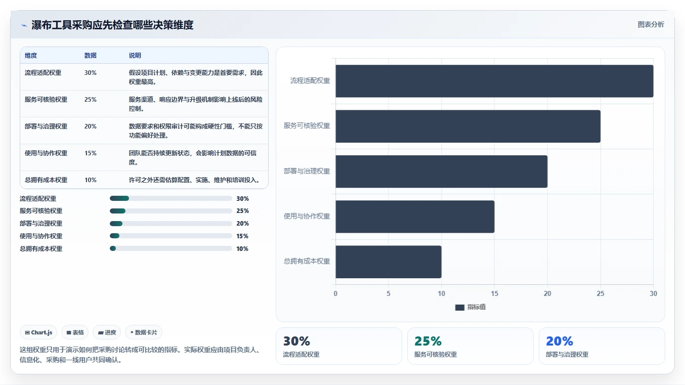 2026年服务好的瀑布管理工具有哪些？五款主流产品测评与选型指南