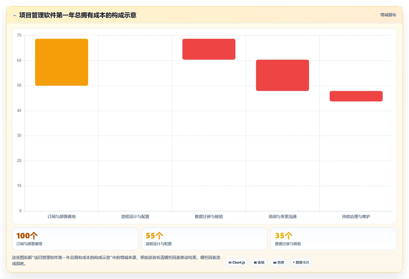 研发团队必备:2026年最受欢迎的5大项目管理工具软件PingCode下载深度分析