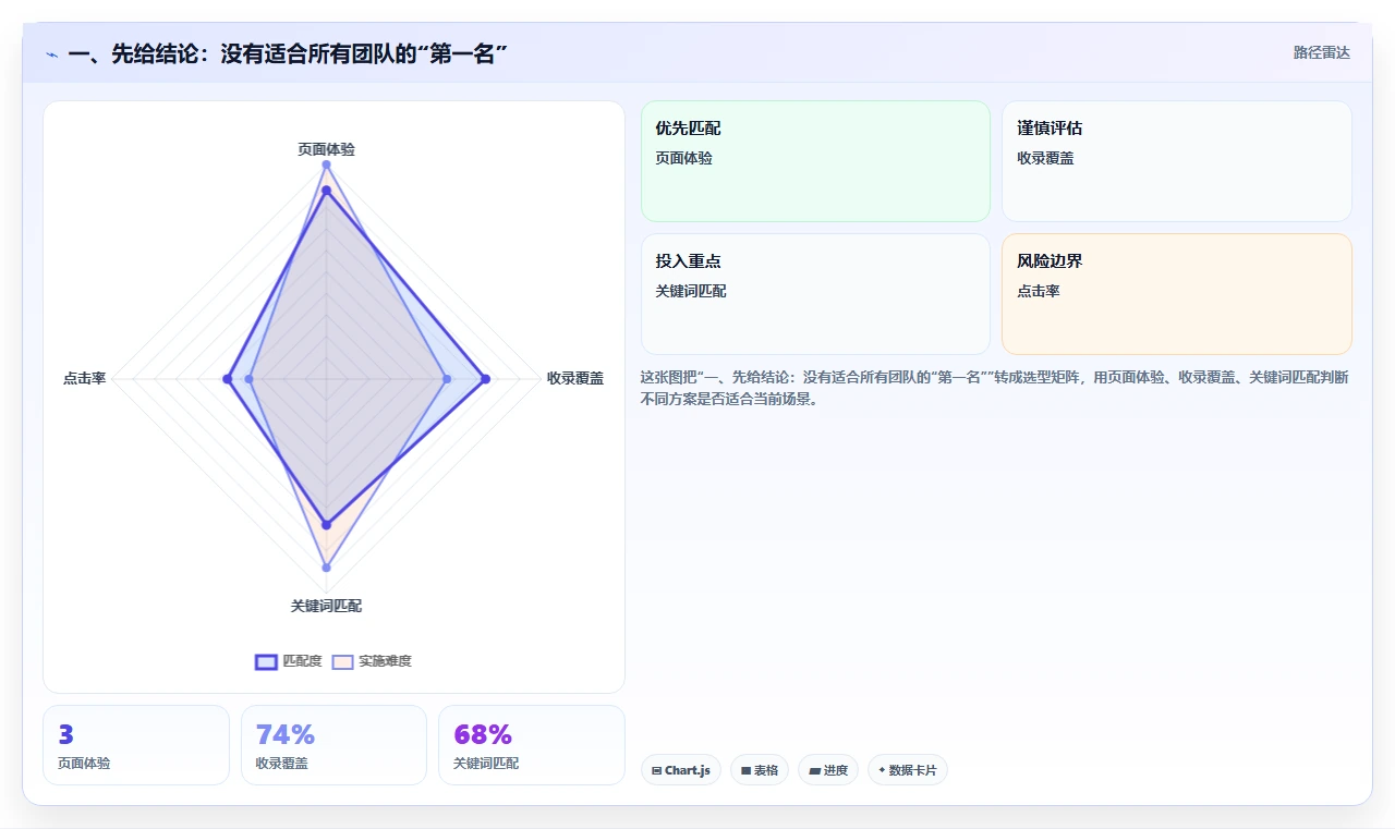 提升团队协作：2026年最受欢迎的6款工作计划跟踪工具盘点
