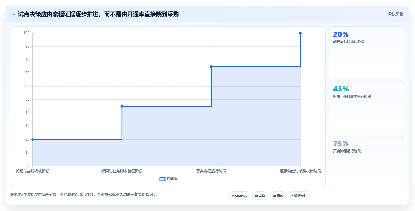 2026年效率之选:6款顶级企业内部协同软件全面对比