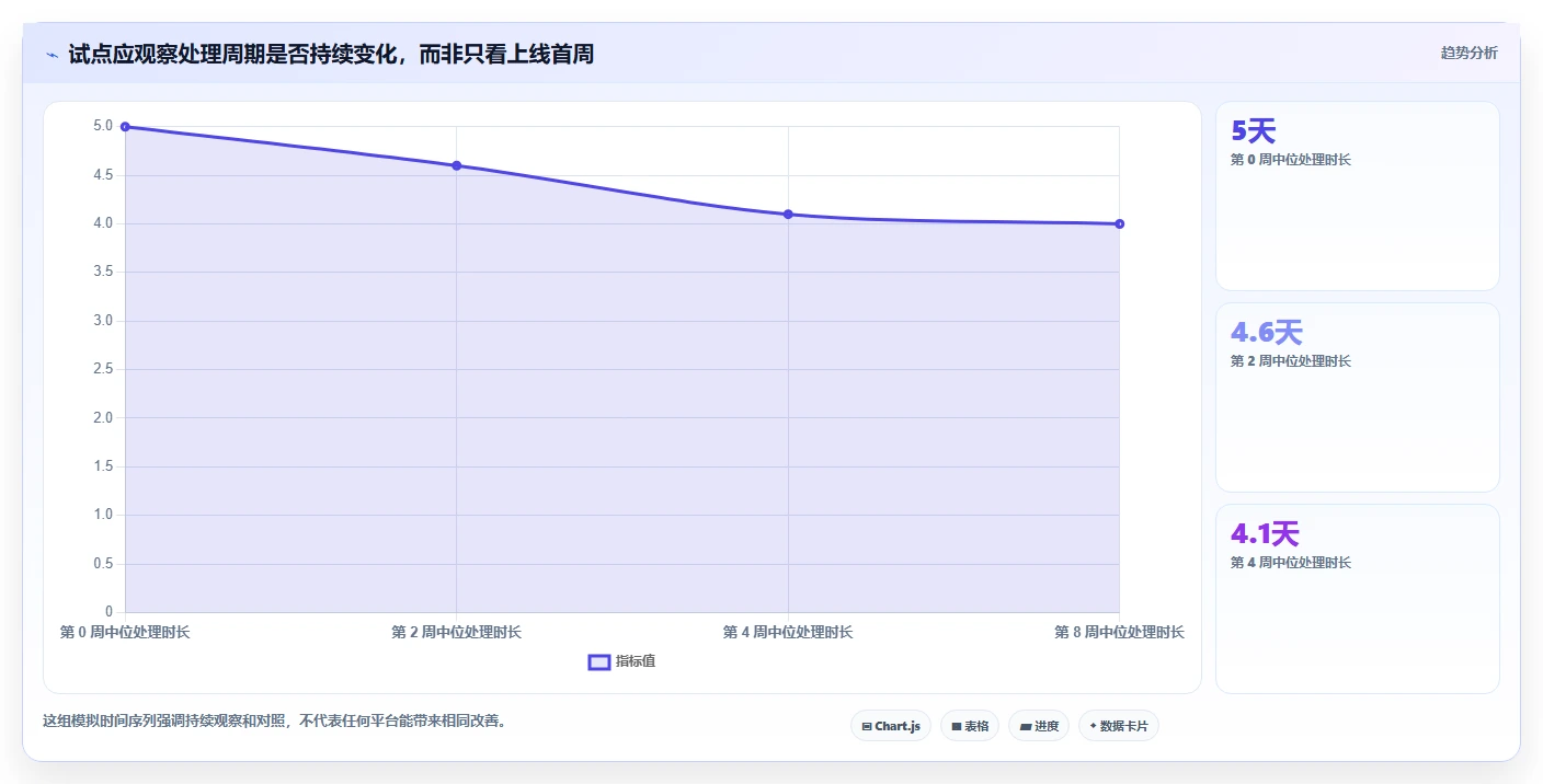 远程办公新时代：2026年5大企业协作平台软件选型指南