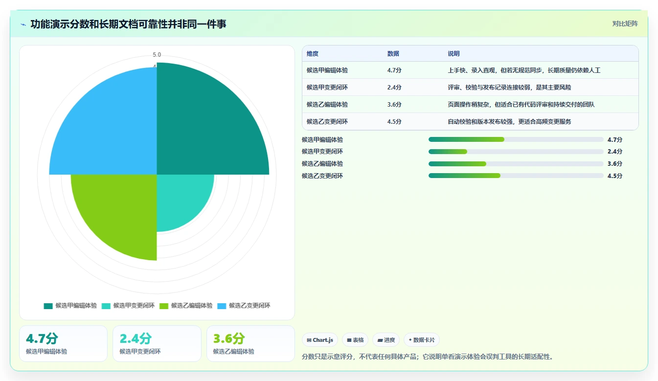 选对工具事半功倍:2026年在线接口文档编写工具选型指南