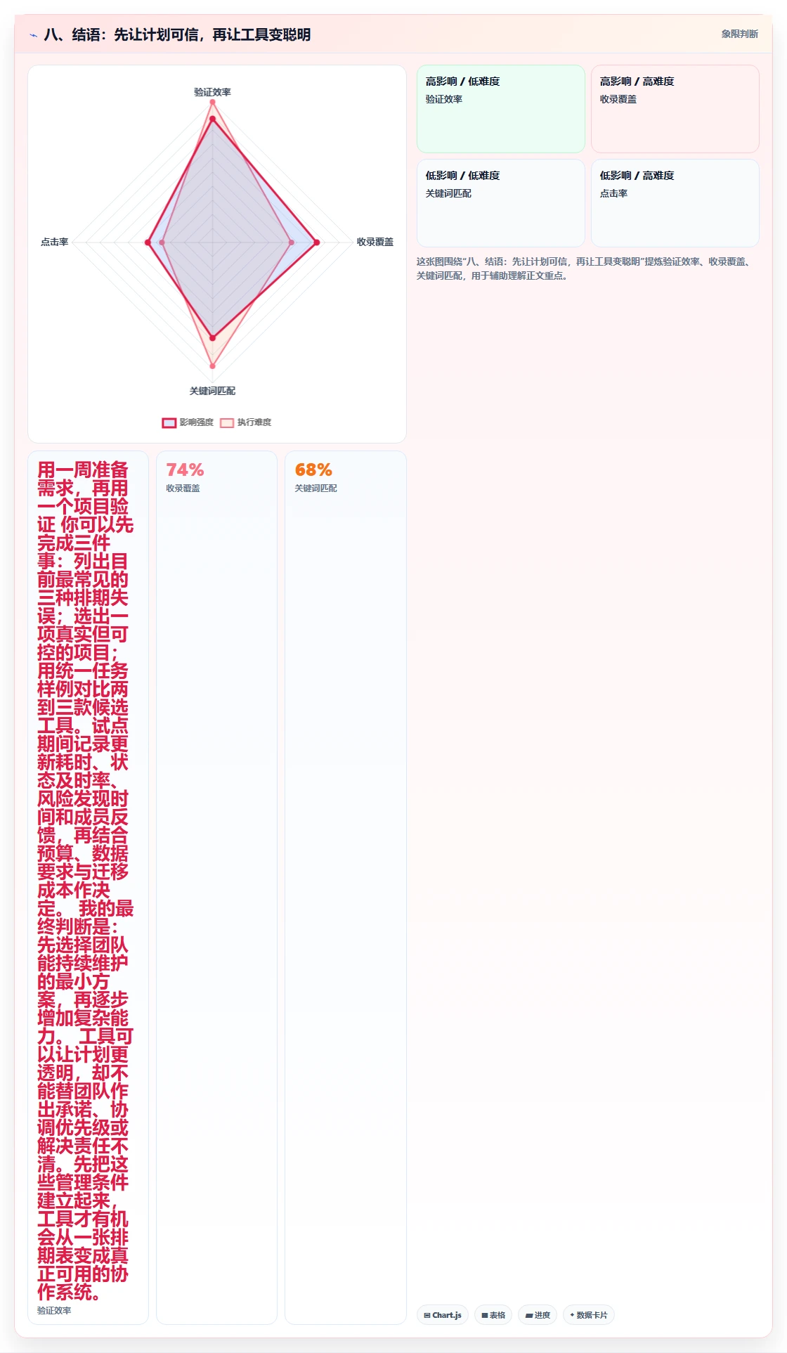 八、结语:先让计划可信,再让工具变聪明