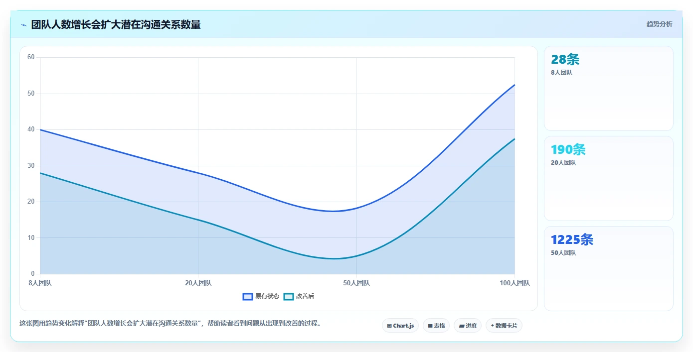 项目程序选型指南:2026年最值得投资的5大管理利器