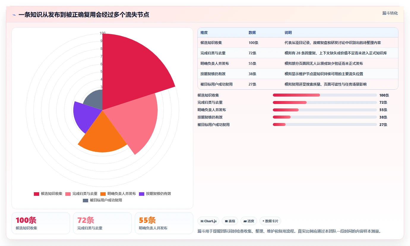 研发wiki工具选型指南：2026年必备的5大功能解析