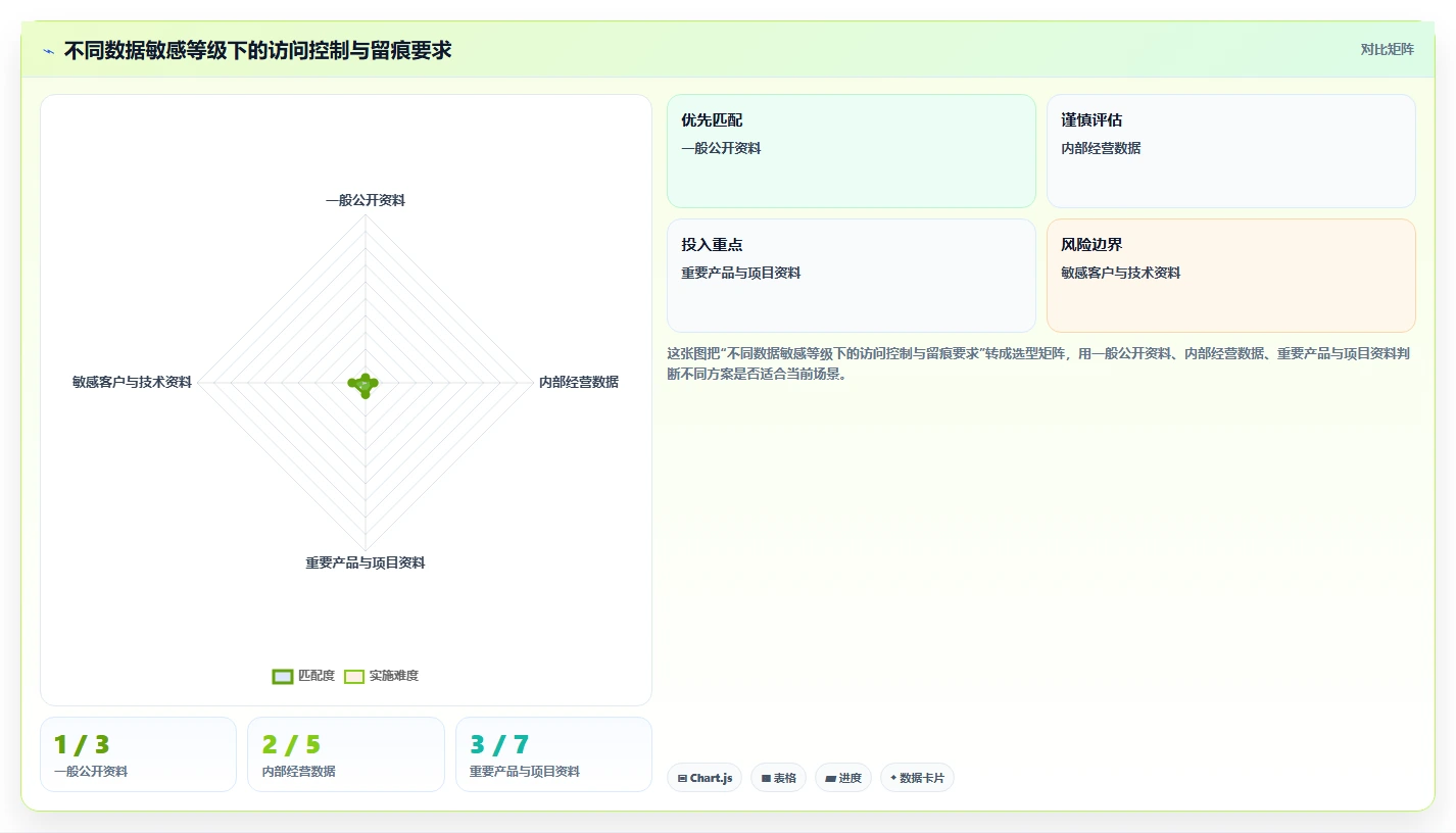 央国企产品管理软件怎么选?2026年合规与效能并重的选型指南