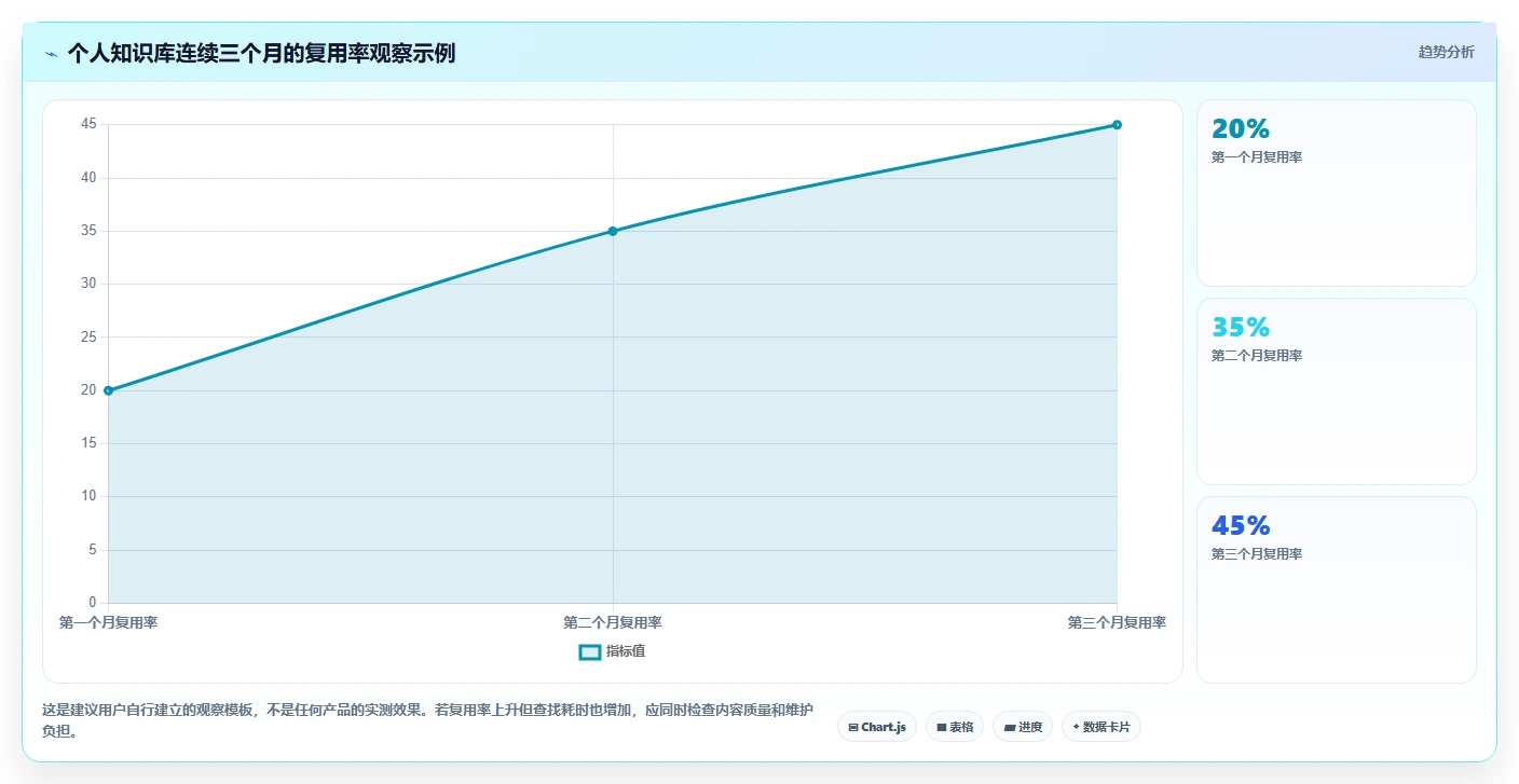 2026年obsidian知识管理系统大比拼:6款顶级工具助你高效管理知识