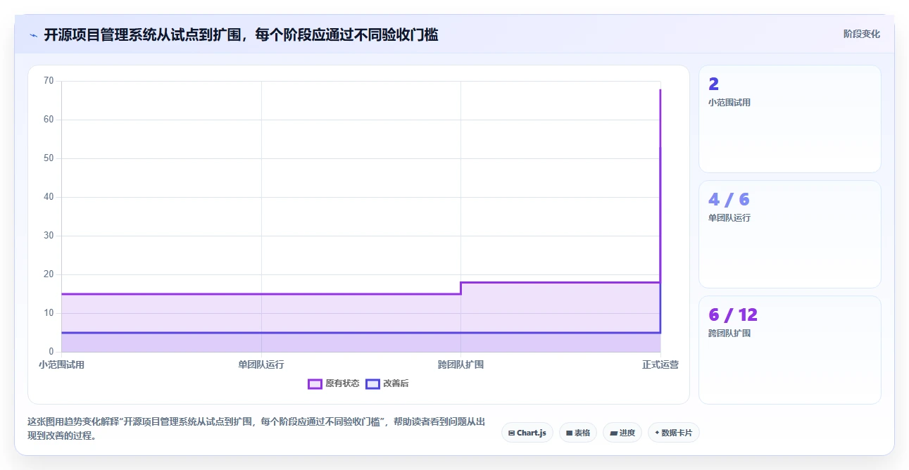 2026年必选:5款好用的开源项目管理工具助你提升团队效率