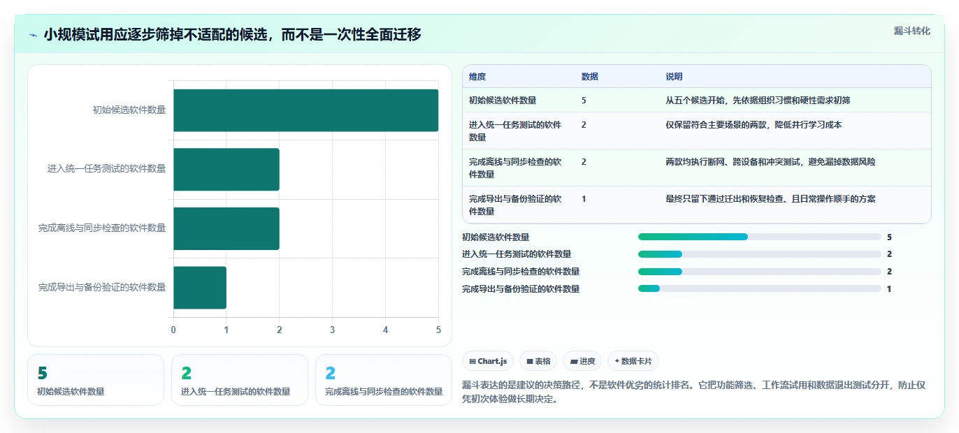 提升个人效率:2026年最值得尝试的5大本地知识库软件