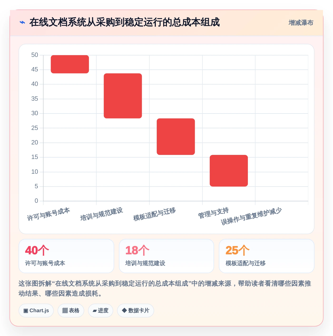 2026年效率之选:7款最受欢迎的在线云文档都有哪些全面对比