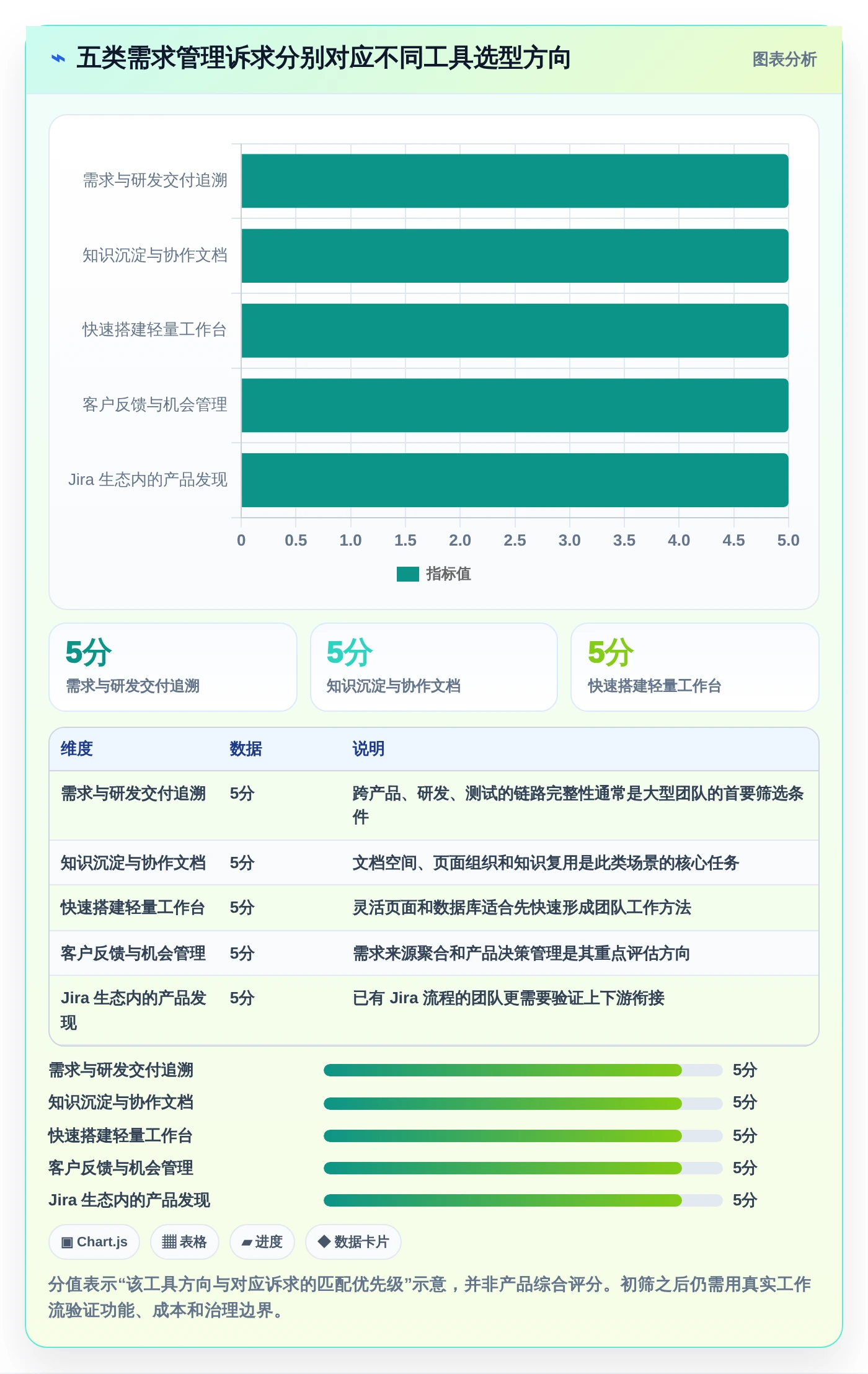 效率提升必读：2026年最受欢迎的5大产品需求文档工具有哪些详细盘点