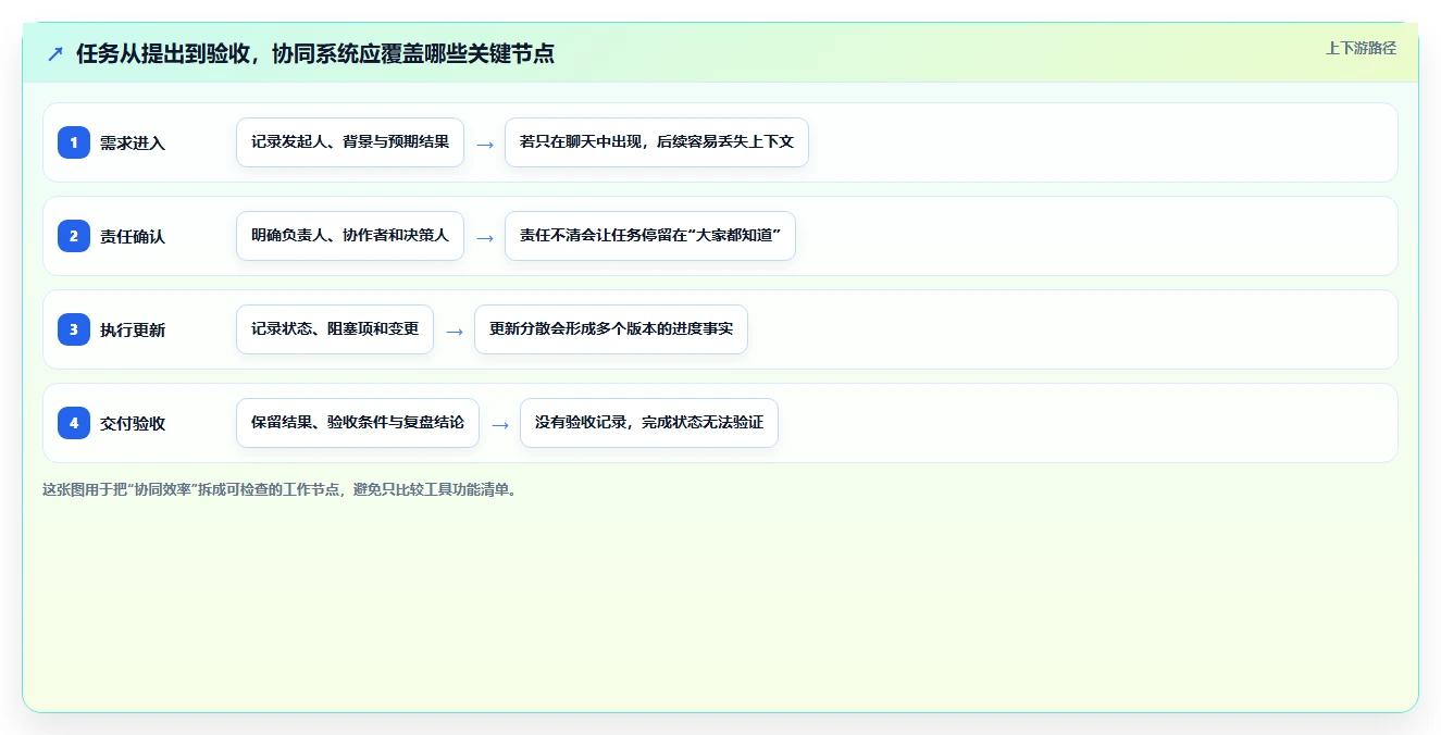 2026年效率革命：6大工作协同网站工具全面对比