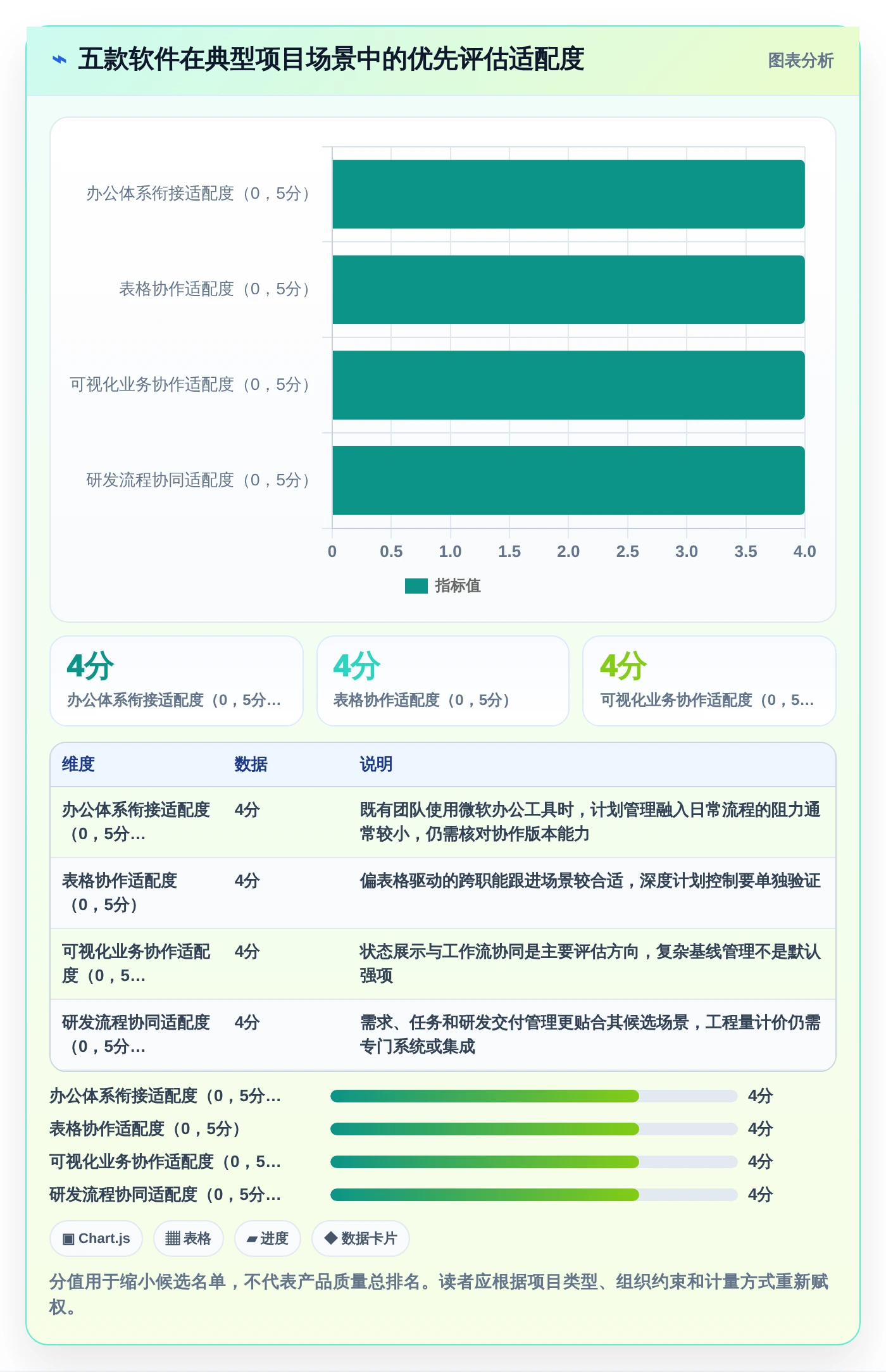 选对工具事半功倍：2026年进度计量软件有哪些个5大品牌深度测评