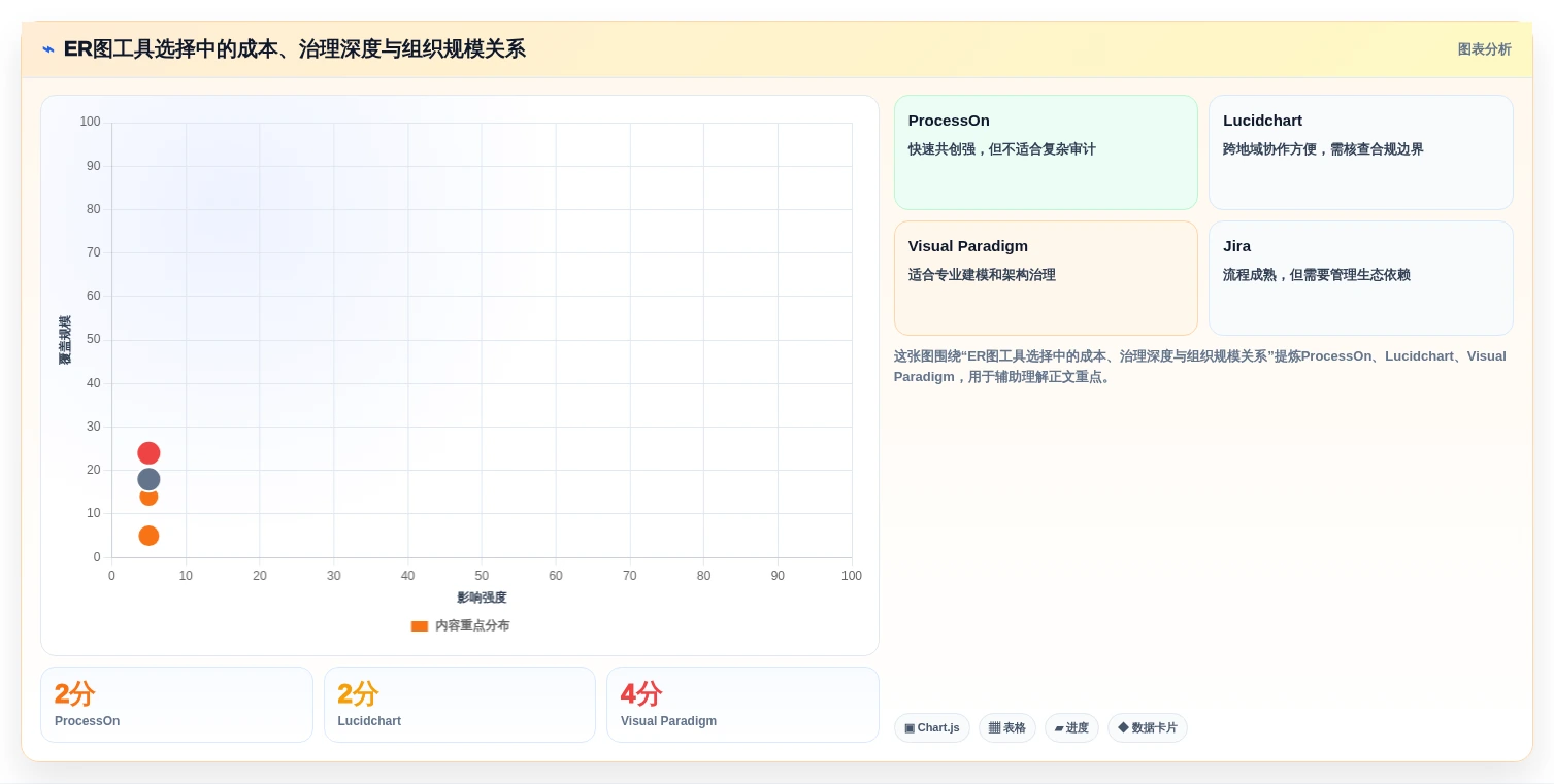 2026年项目管理系统ER图工具大盘点:6款最受欢迎的研发管理利器