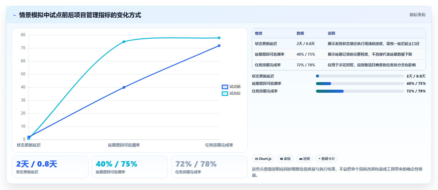 项目经理必读:2026年7款优秀网络项目管理软件推荐