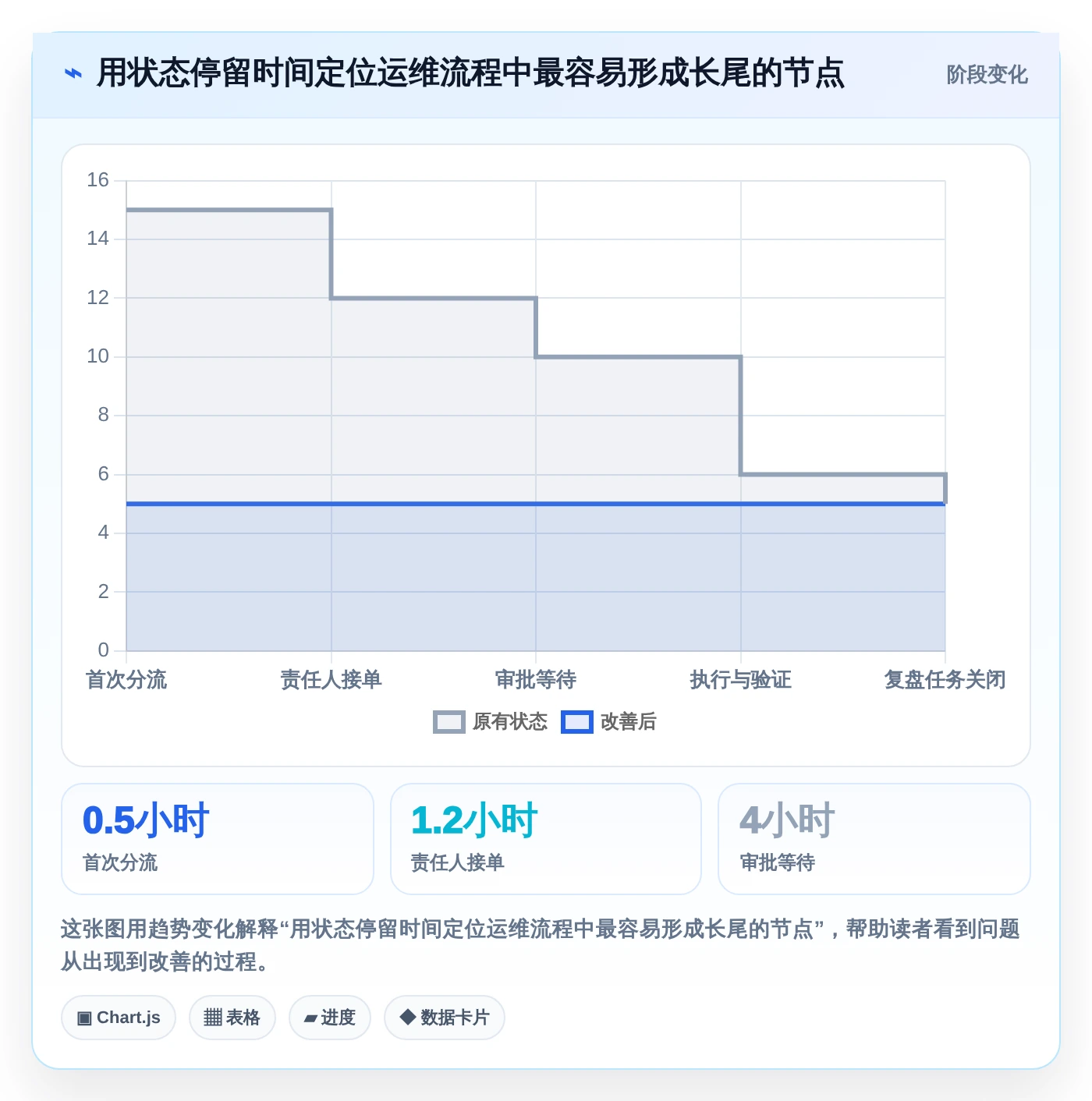 2026年项目管理效率新高度:6款顶级项目运维管理表工具对比