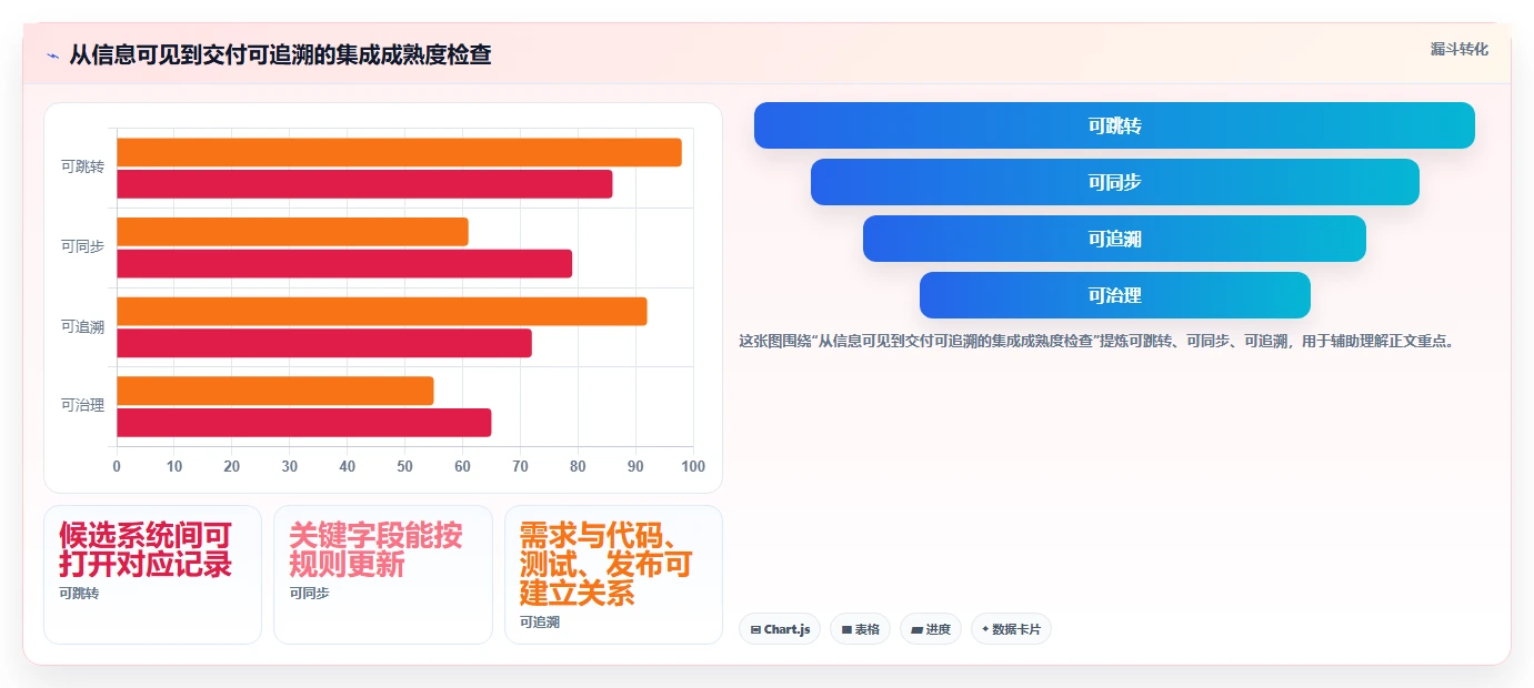 项目管理新趋势：2026年不可错过的7款统一研发平台推荐