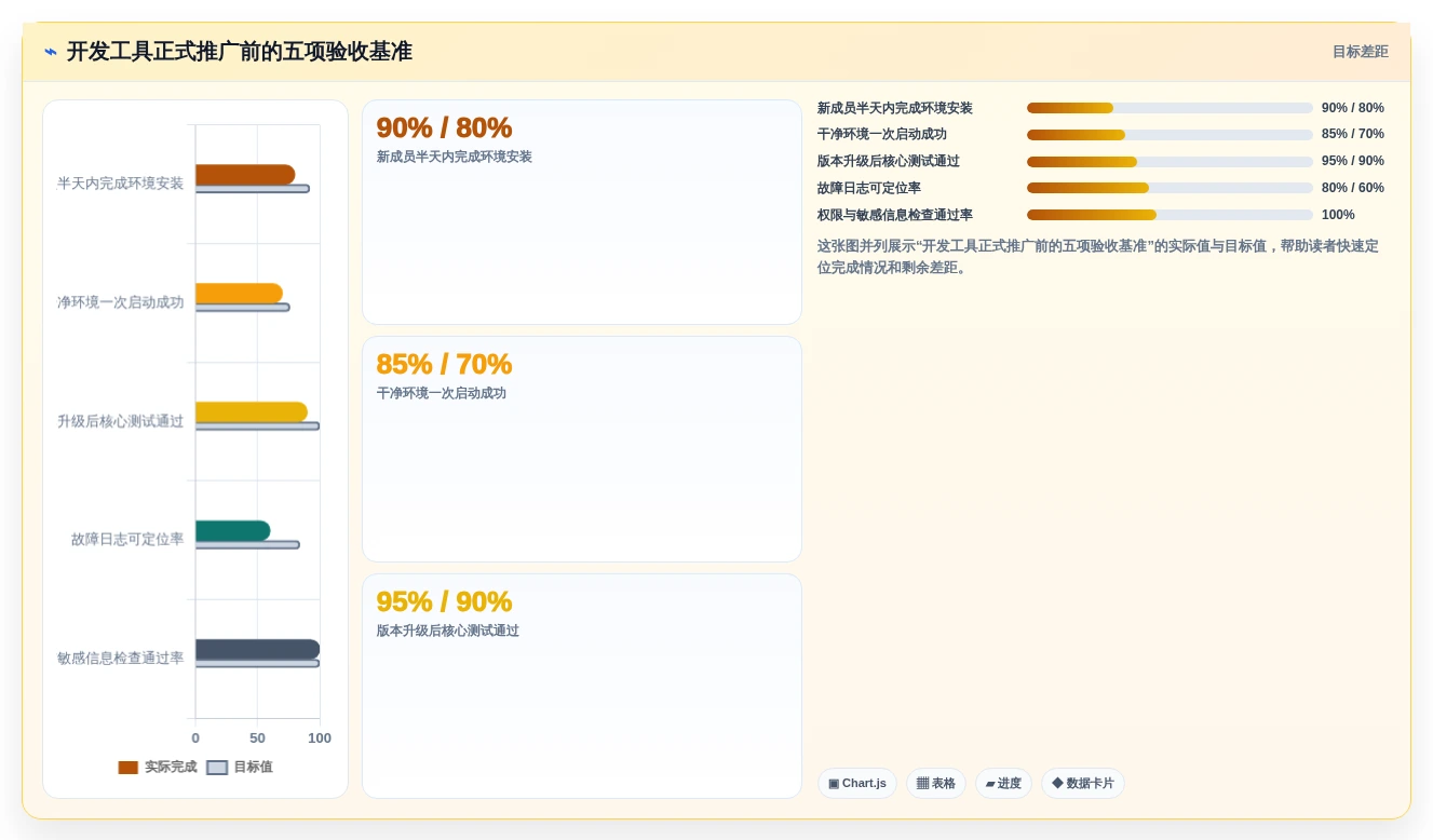 2026年必备:6款顶级开发操作系统工具软件全面对比