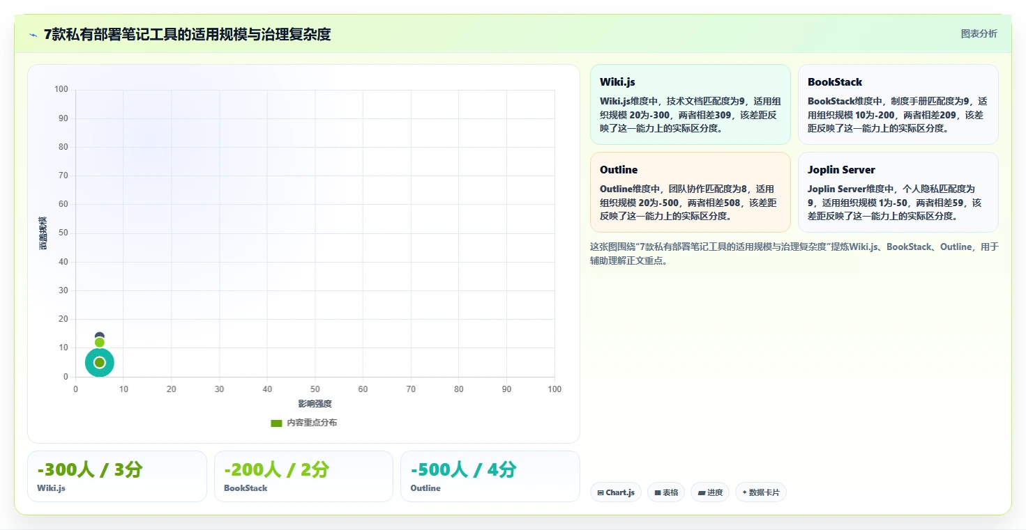 突破云端限制:2026年私有部署笔记软件选型指南与7款精选推荐