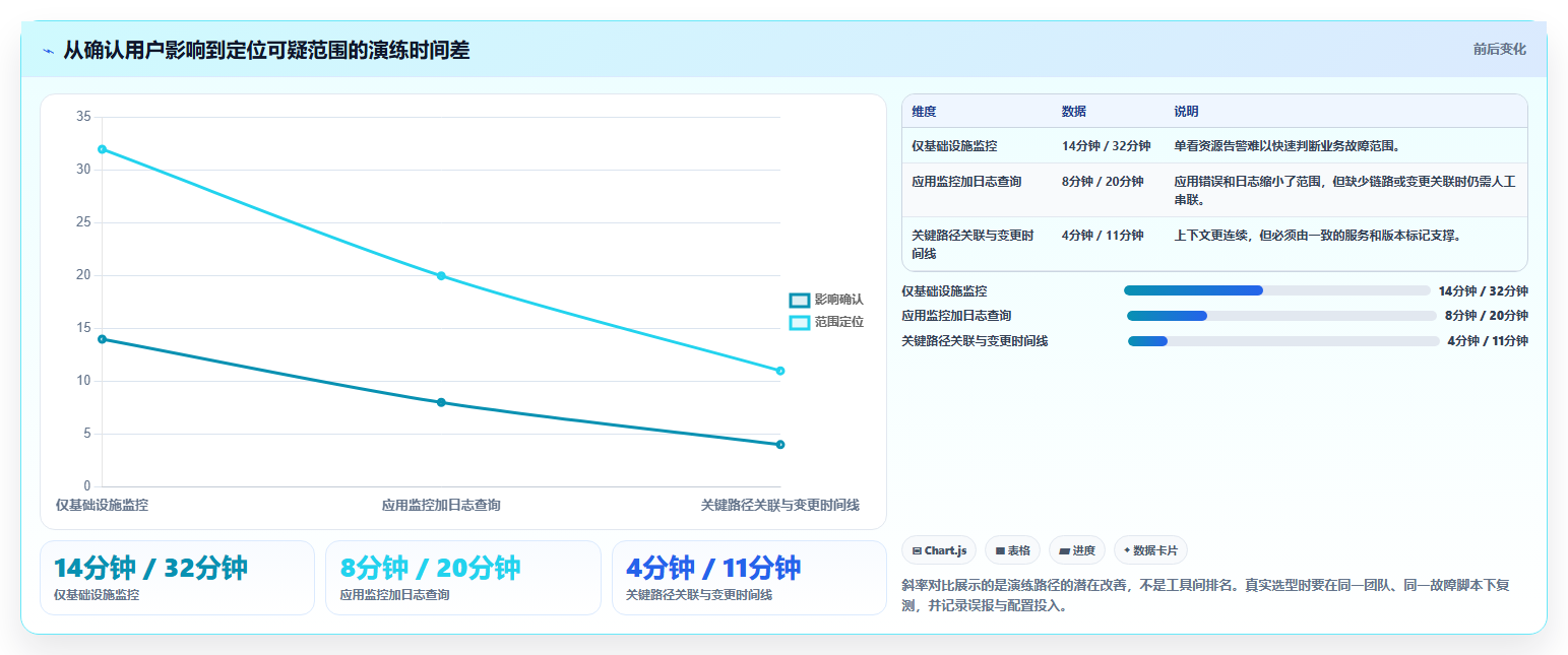 选对工具事半功倍：2026年系统问题检测工具选型指南