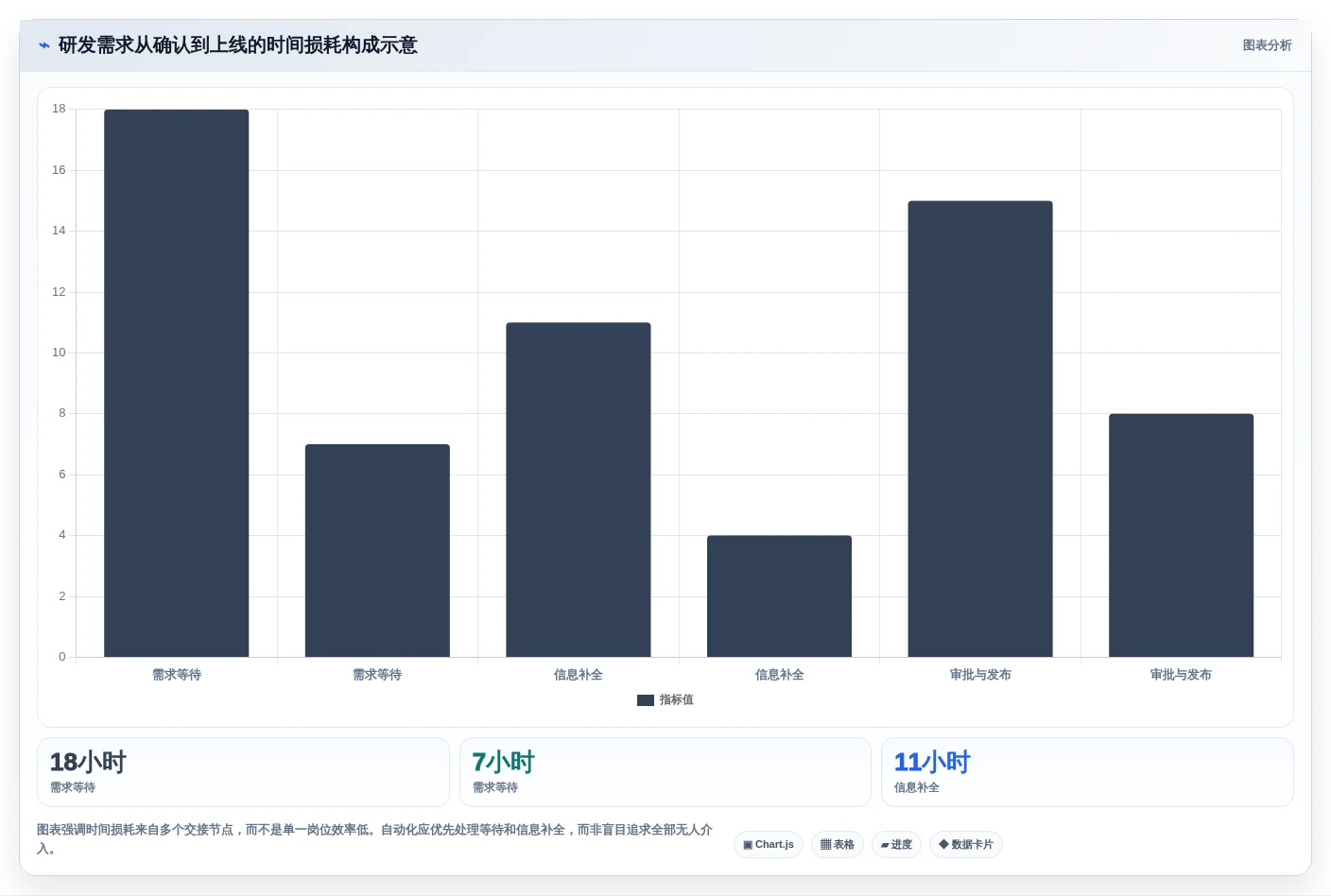 突破研发瓶颈:2026年7款革新性自动化项目管理系统盘点