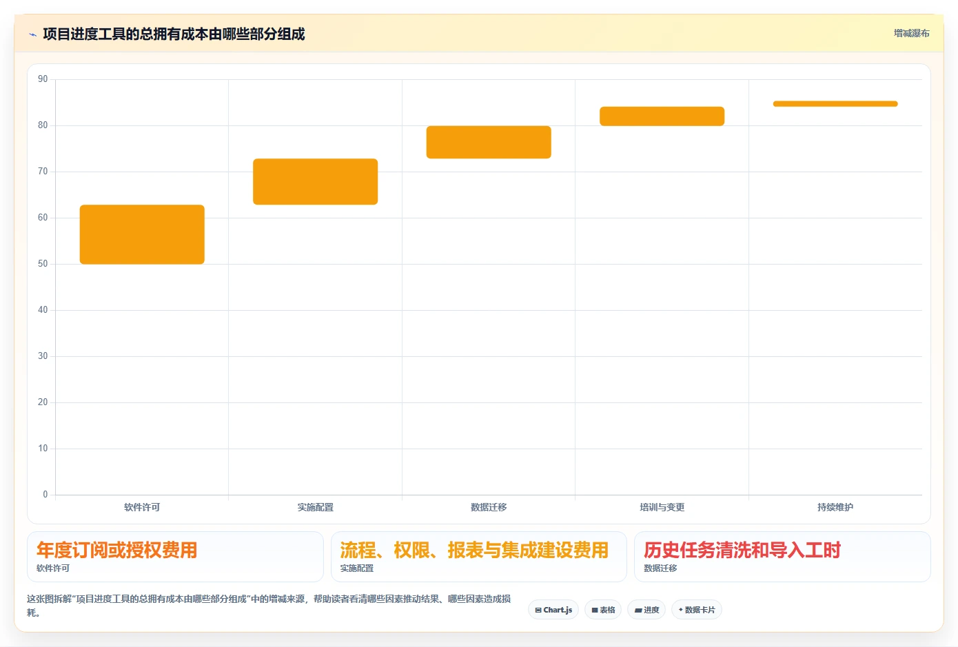 2026年项目管理新趋势：6款顶级项目进度画图工具全面对比