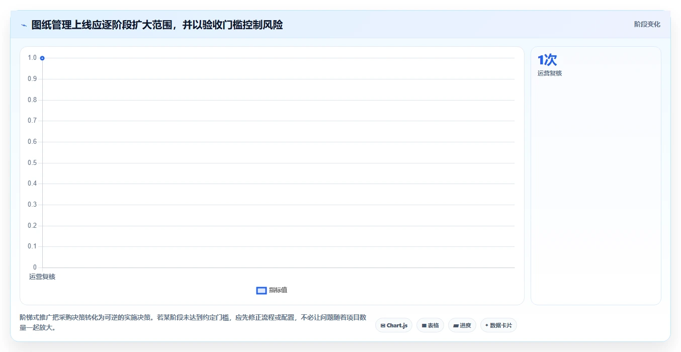 选对工具事半功倍:2026年项目图纸管理软件选型指南