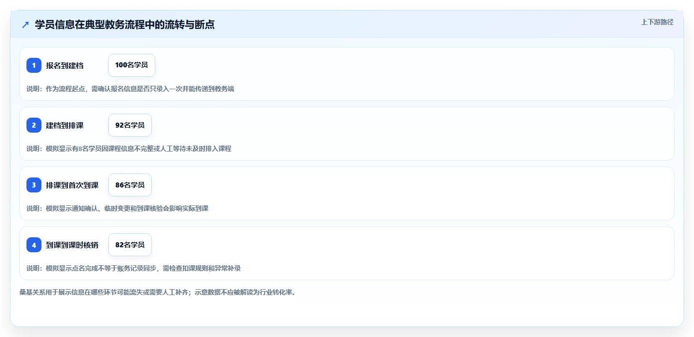 如何选择最适合你的教辅管理系统？2026年选型指南