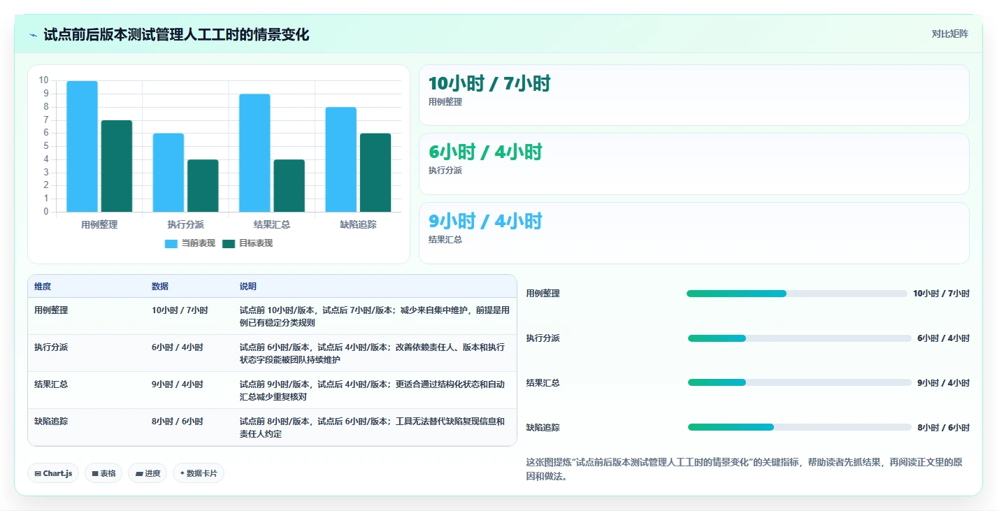 2026年智能测试管理平台大盘点:6款提升效率的顶级工具