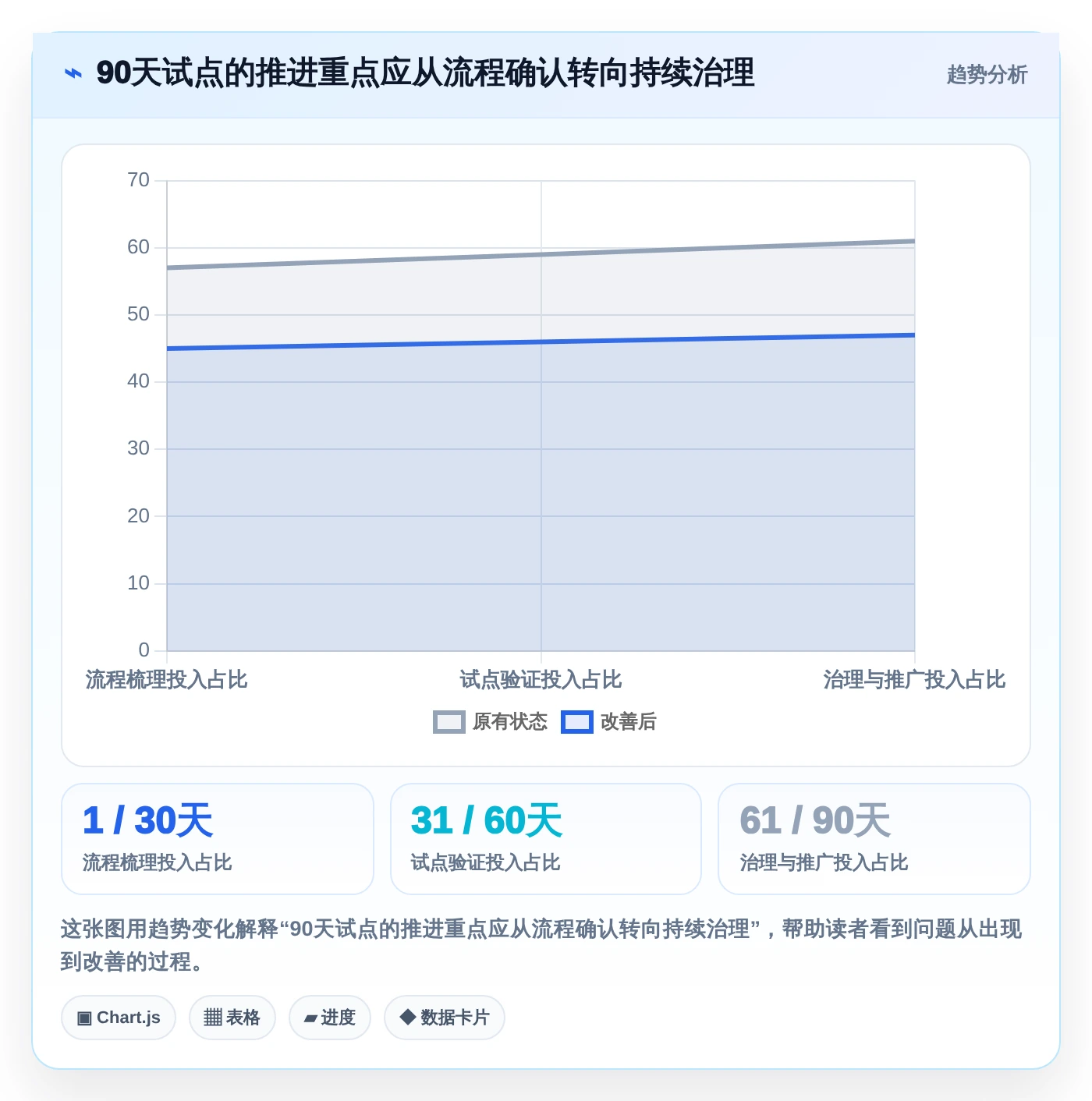 项目管理新趋势：2026年最受欢迎的5大研发人员使用的软件推荐