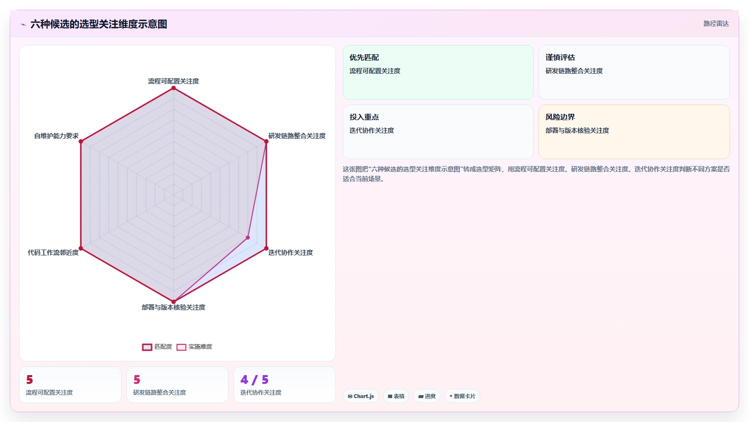bug管理系统工具盘点:2026 年最热门的 6 款工具