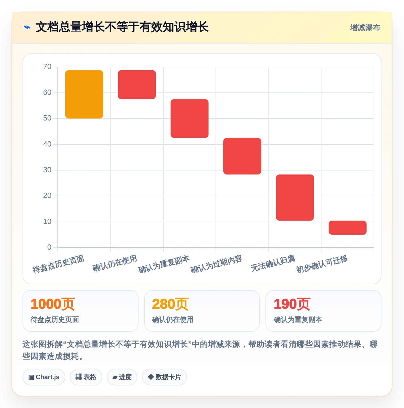 提升团队生产力：2026年不可错过的5款团队使用的文档工具推荐