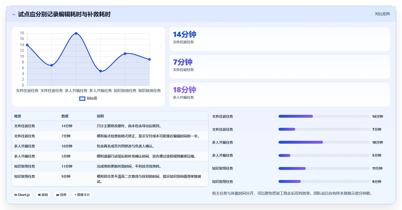 2026年效率革命：6款顶级文档工具全面对比