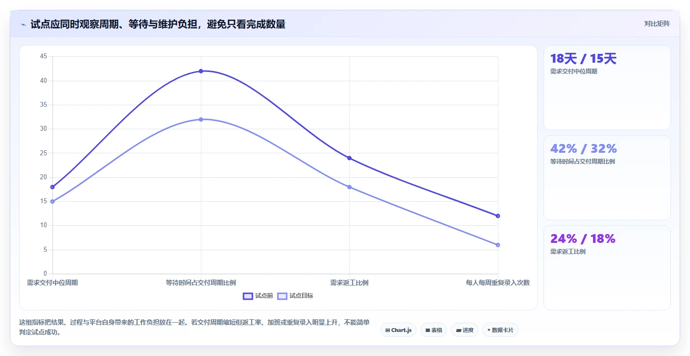 提升研发效率：2026年7款热门在线项目开发管理平台盘点