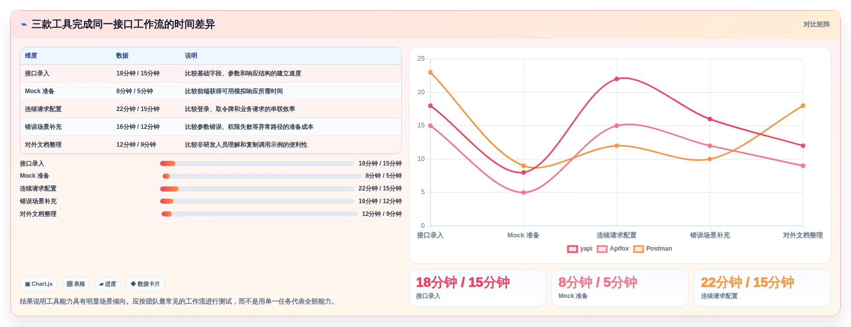 2026年接口文档管理工具大比拼:yapi与其他5款顶级工具谁更胜一筹?