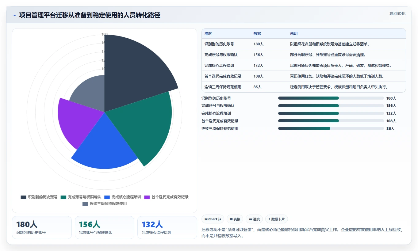提升项目效率：2026年在线协同管理工具选型指南Top7
