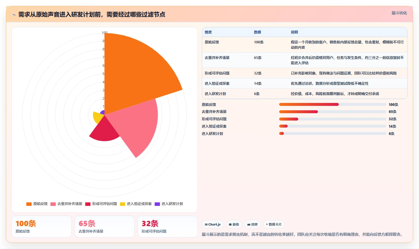 研发团队福音：2026年7款革新性需求收集工具推荐及选型指南